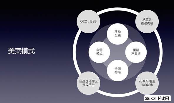 美菜網(wǎng)李洪洋：美菜模式，將改變中國(guó)