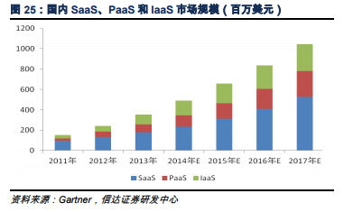 中國2b市場發展 中國2b市場發展