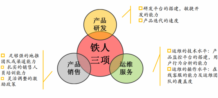 2B是個鐵人三項 2B是個鐵人三項