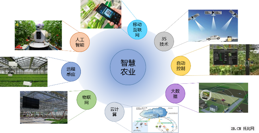 農業B2B電商產業鏈