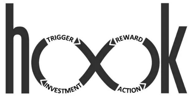 Slack是如何融入到工作習(xí)慣中的？