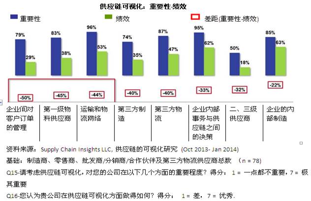 構建社區型供應鏈商業網絡，開創B2B產業互聯網新時代