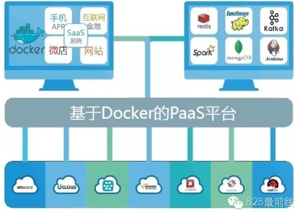 云計算未來三年:PaaS迎來風口,條條大路通Docker 云計算未來三年:PaaS迎來風口,條條大路通Docker