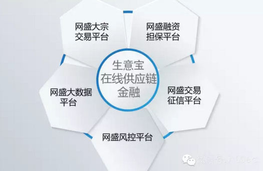 生意寶攜手浦發銀行想干啥？