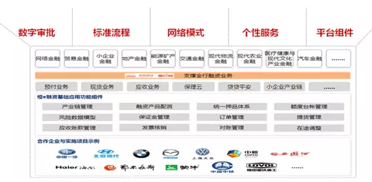 橙e網顛覆傳統供應鏈金融！這五個實戰案例別錯過！
