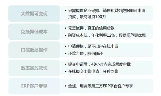 橙e網顛覆傳統供應鏈金融！這五個實戰案例別錯過！