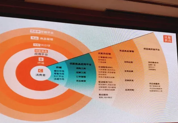 優(yōu)配良品聯(lián)合創(chuàng)始人尚志剛：B2B蔬菜生鮮物流的困境和方向