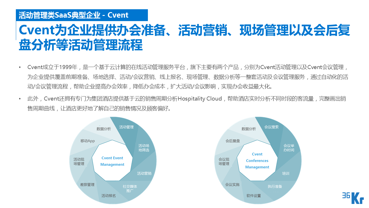 【行研】SaaS服務(wù)行業(yè)研究報告