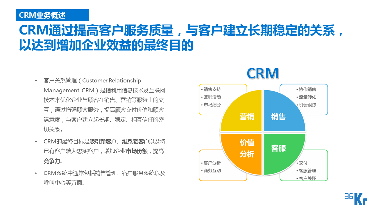 【行研】SaaS服務(wù)行業(yè)研究報告