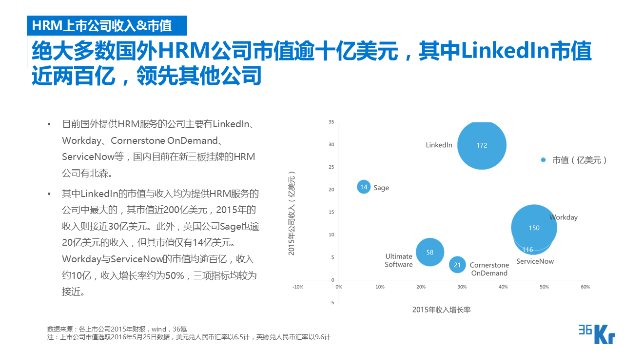 【行研】SaaS服務(wù)行業(yè)研究報告