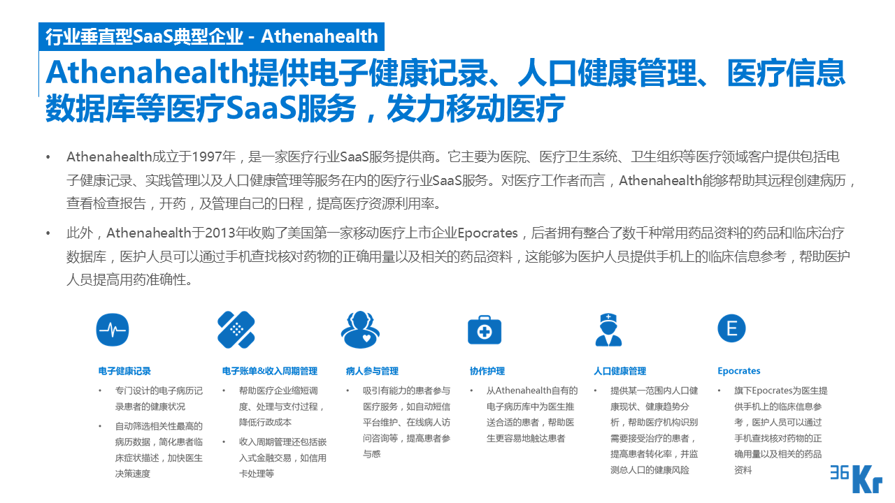 【行研】SaaS服務(wù)行業(yè)研究報告