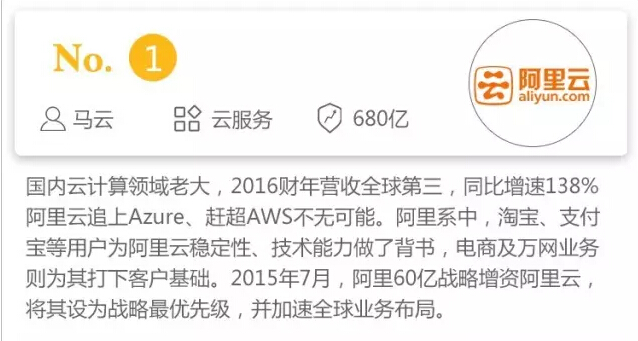 中國企業級服務估值榜：2B者眾，NB者顯