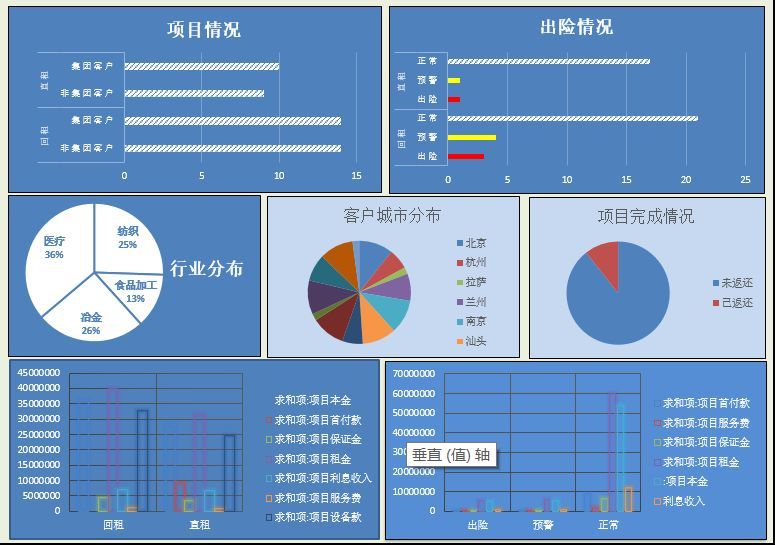融資租賃行業第一家專業SaaS平臺貝次方正式發布