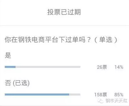 鋼域網葉國棟：鋼鐵電商平臺即將血流成河
