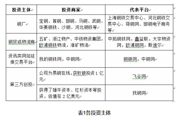 不正視這三大問題，鋼材電商平臺難有勝利曙光