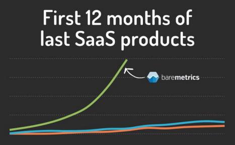 盤點：你的SaaS公司正在死亡的四個跡象