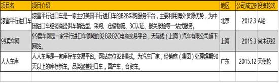 平行進(jìn)口車平臺(tái)