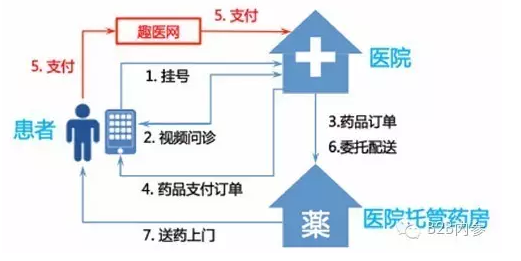 京頤股份、趣醫(yī)網(wǎng)分別完成新一輪融資 總額過3億人民幣