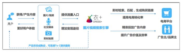 她讓用戶看劇之余搜同款 2億SKU任性剁手 識別1萬種物體