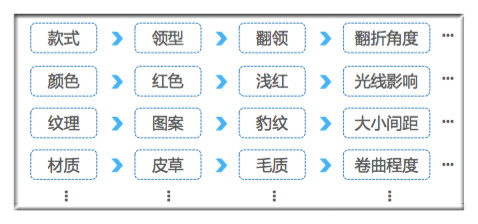 她讓用戶看劇之余搜同款 2億SKU任性剁手 識別1萬種物體