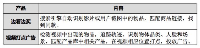 她讓用戶看劇之余搜同款 2億SKU任性剁手 識別1萬種物體