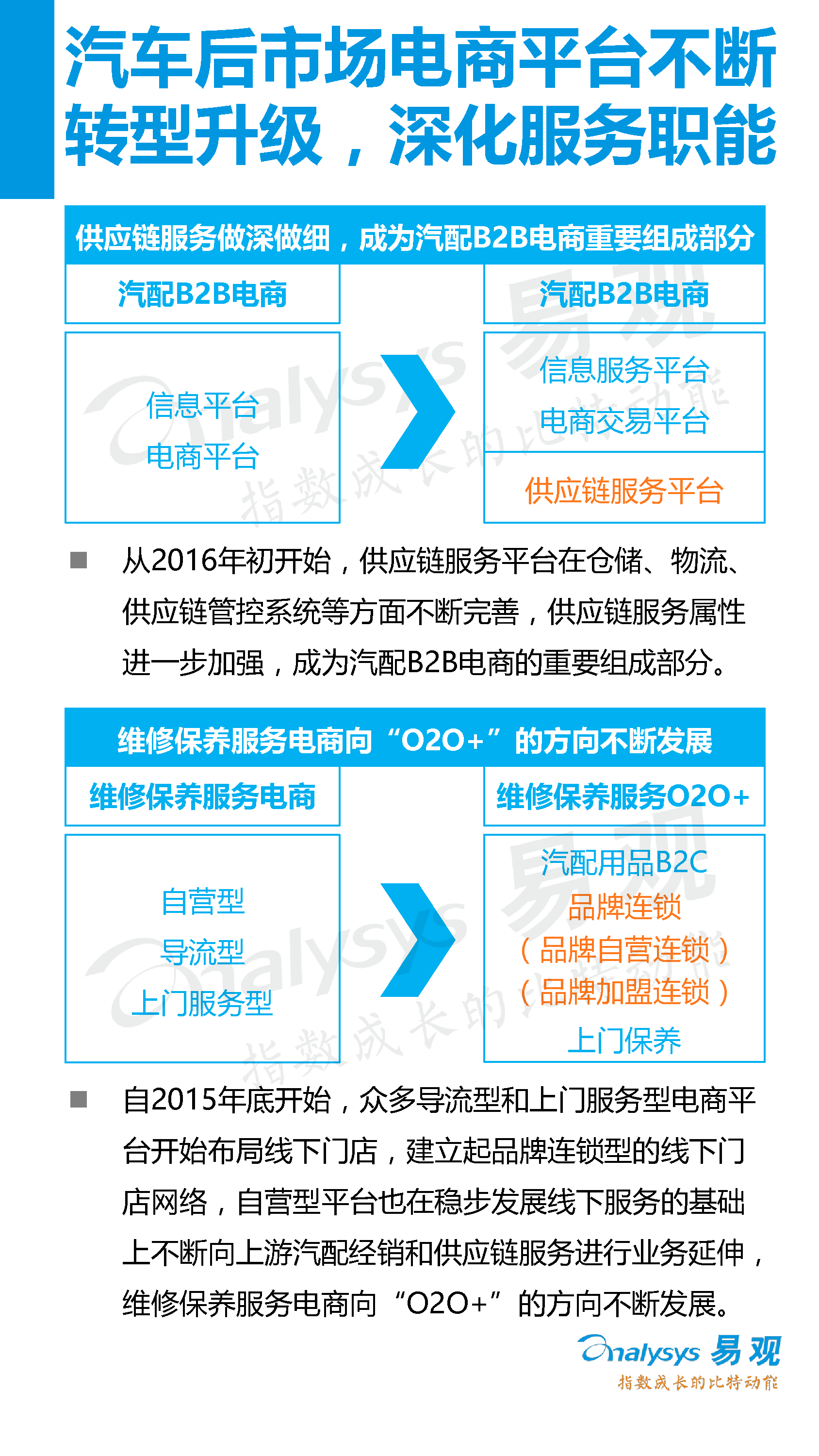 中國汽車后市場電子商務市場專題研究報告2016年上半年_5_0095.jpg