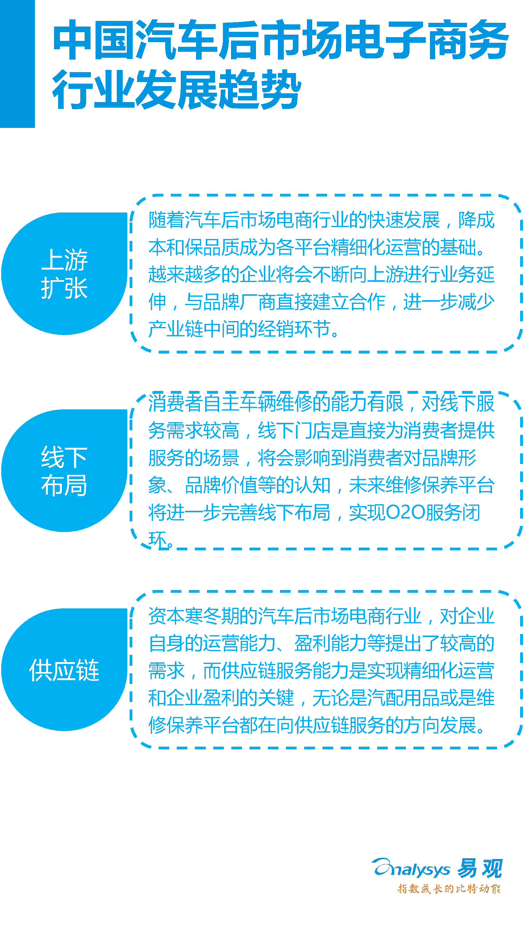 中國汽車后市場電子商務市場專題研究報告2016年上半年_28_0095.jpg
