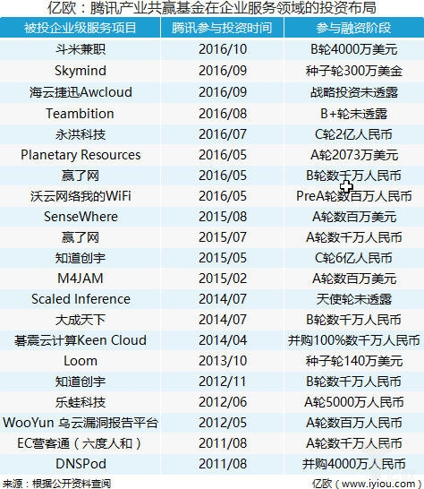 tengxuninvest.jpg tengxuninvest.jpg