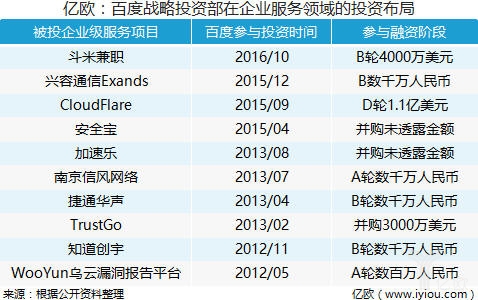 baiduinvest.jpg baiduinvest.jpg