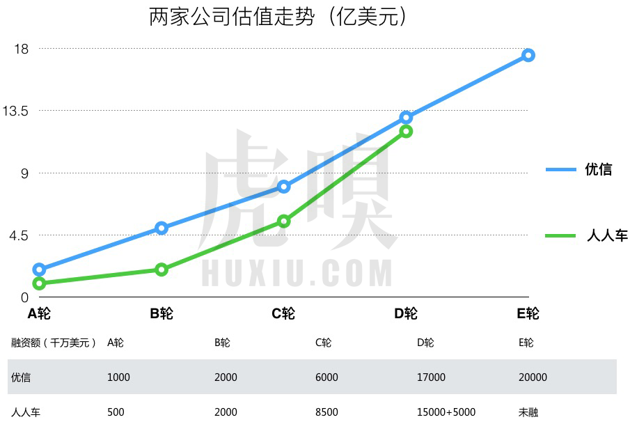 兩家公司估值走勢