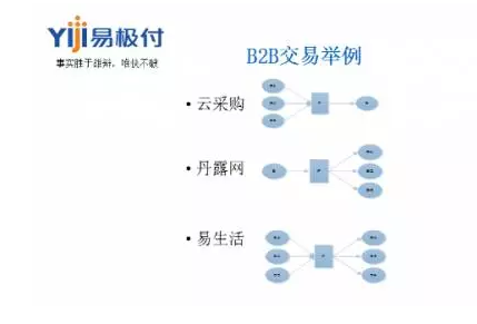 B2B交易舉例 B2B交易舉例