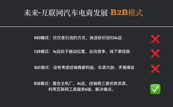 未來互聯網汽車電商發展模式