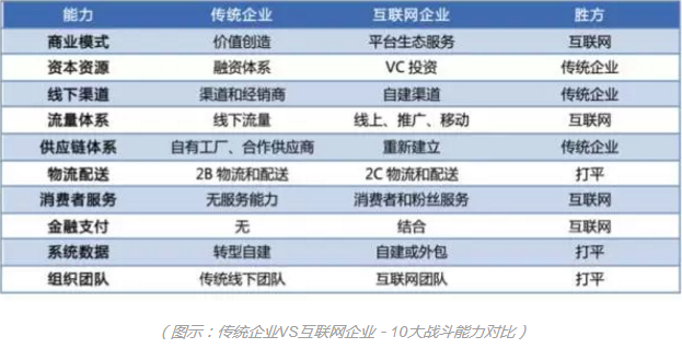 戰(zhàn)力能力對比 戰(zhàn)力能力對比