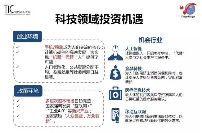 科技領域投資機遇