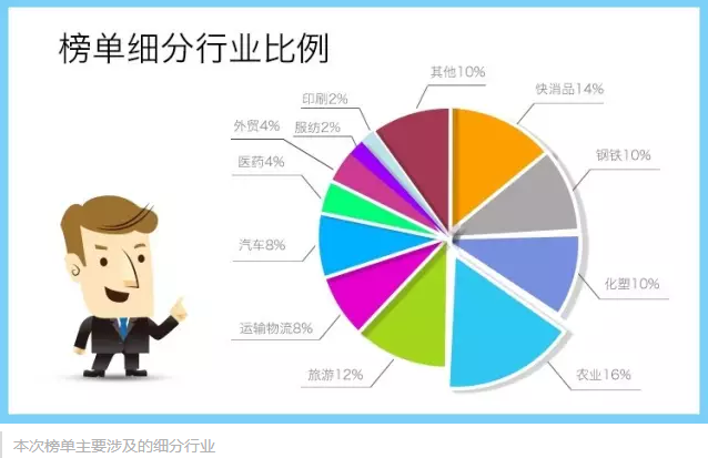 榜單細分行業比例