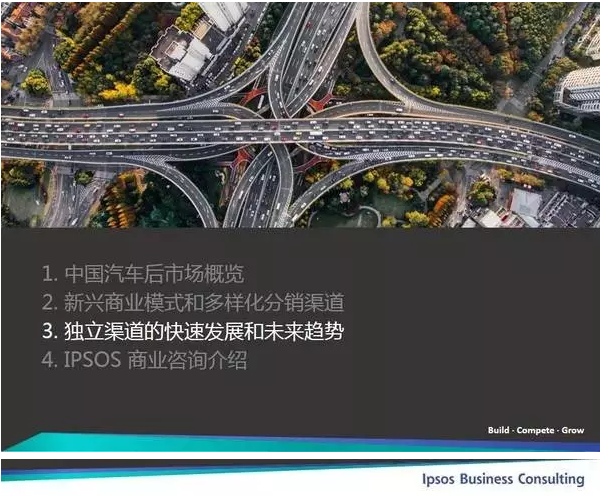 獨立渠道的快速發展和未來趨勢