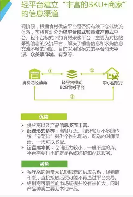 輕平臺(tái)建立信息渠道