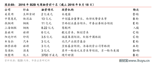 電商融資前十名 電商融資前十名