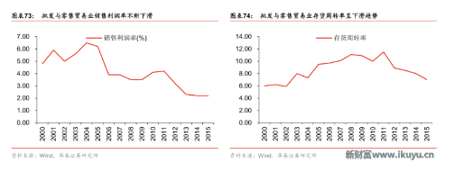 周轉率下滑趨勢 周轉率下滑趨勢