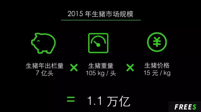 生豬市場規模