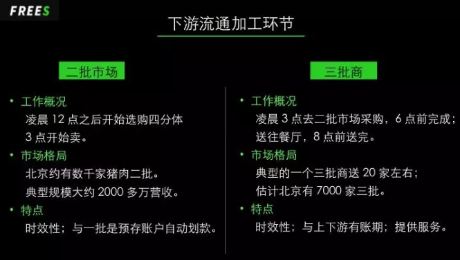 下游流通加工環節