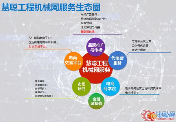 慧聰工程機(jī)械網(wǎng)服務(wù)生態(tài)圈