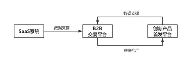 數據流量供應鏈