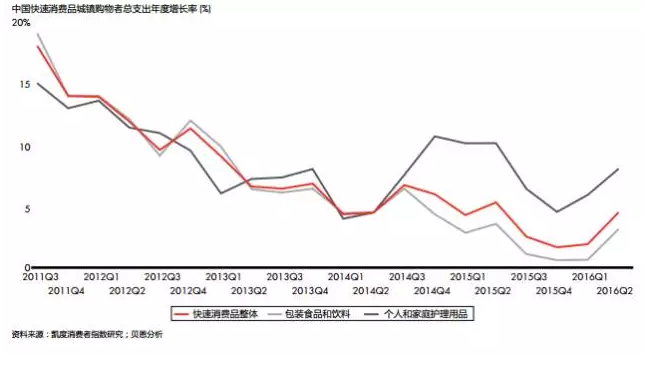 分化趨勢 分化趨勢