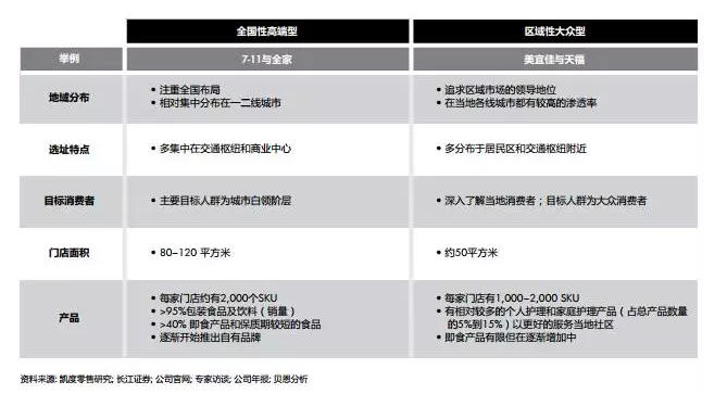細(xì)分領(lǐng)域及產(chǎn)品 細(xì)分領(lǐng)域及產(chǎn)品