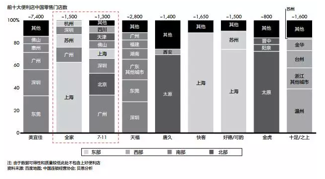 區(qū)域性布局 區(qū)域性布局