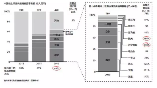 快速增長 快速增長
