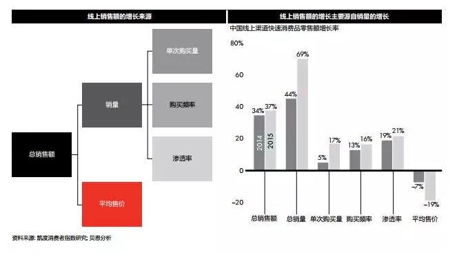 銷量驅(qū)動(dòng) 銷量驅(qū)動(dòng)