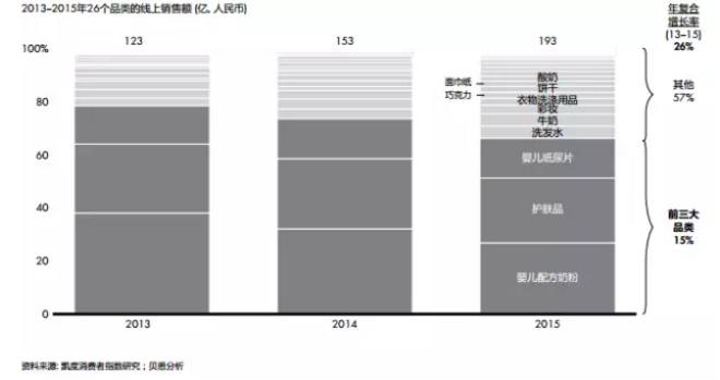 平均售價(jià)下降 平均售價(jià)下降