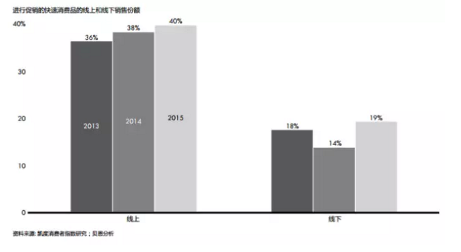 穩(wěn)步上升 穩(wěn)步上升
